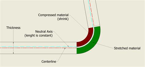 sheet metal flat length calculator|calculate k factor sheet metal.